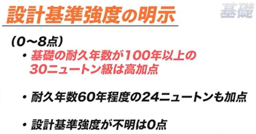 設計基準強度の明示（0点〜8点）