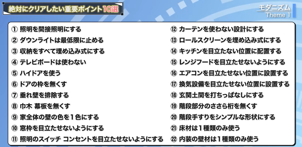 全てのモダニズムに寄るために必要な手段22個