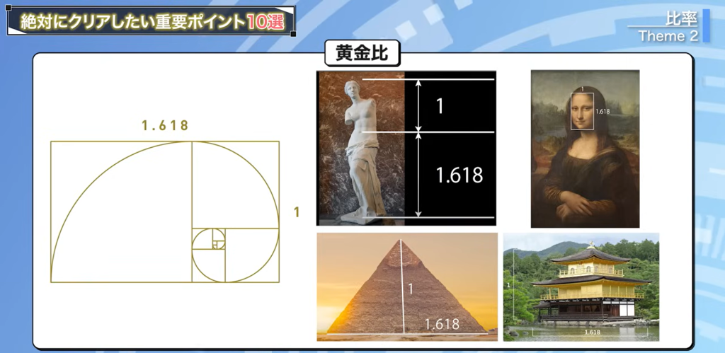 黄金比は1：1.618の割合のことを言う