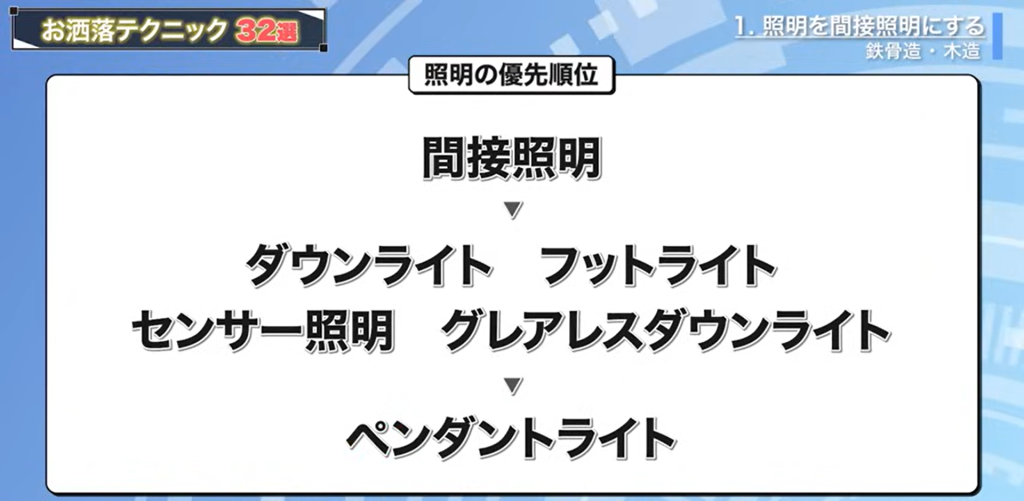 照明の優先順位