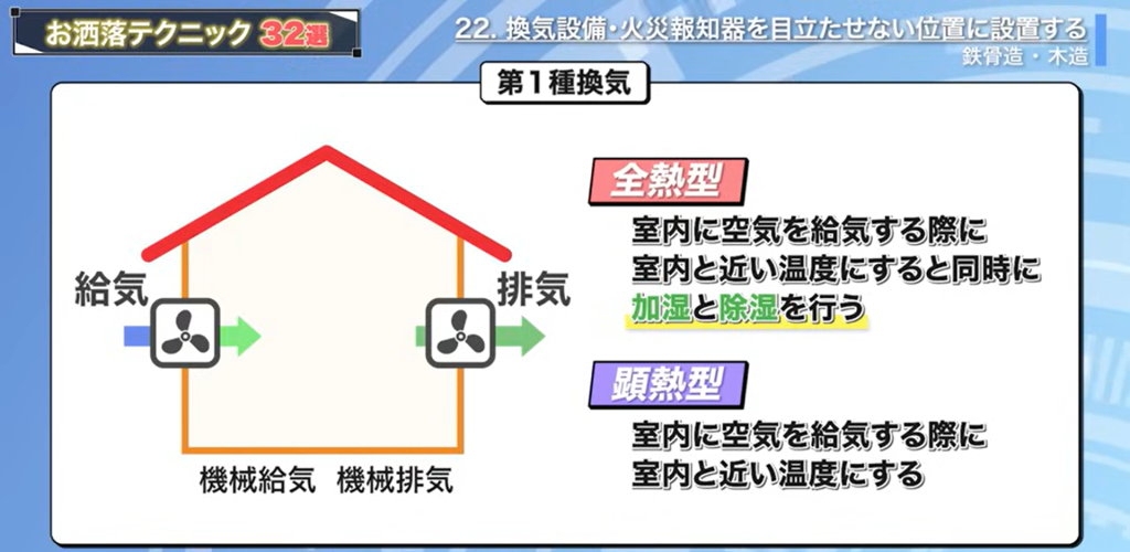 第一種換気の仕組み