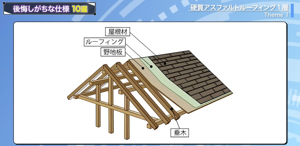 家の屋根は実は3層構造