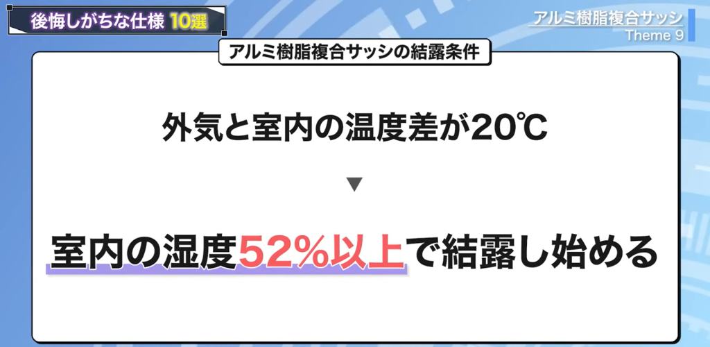 アルミ樹脂複合サッシの結露条件