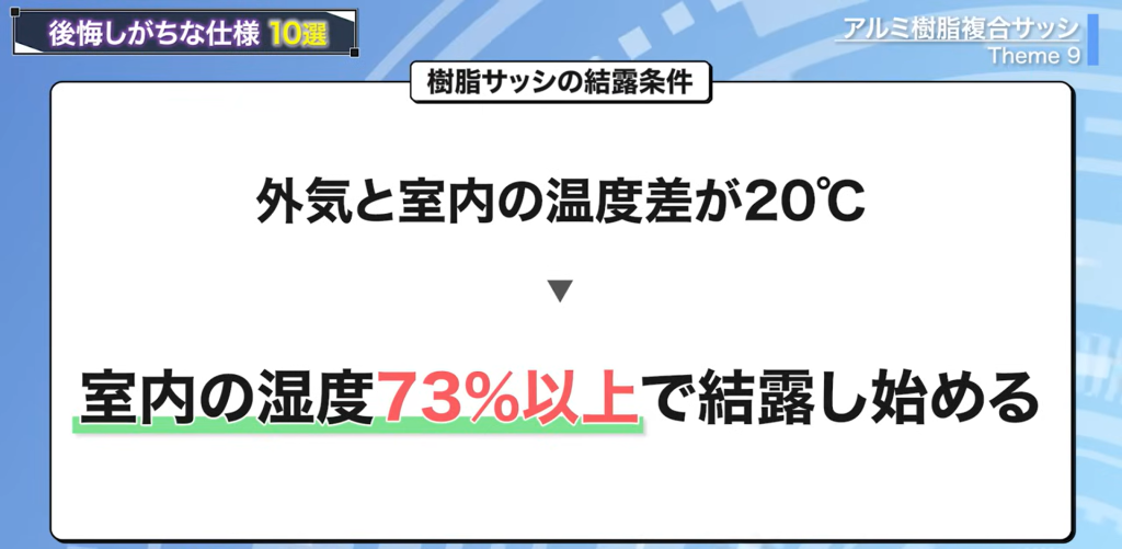 樹脂サッシの結露条件