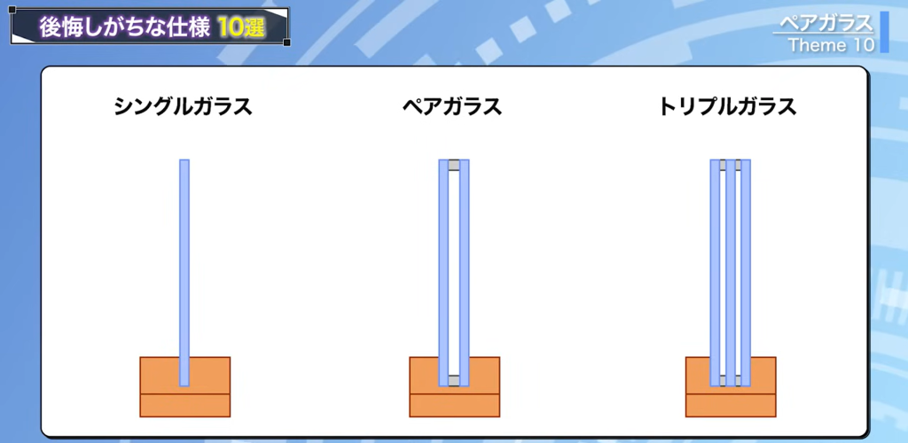 シングルガラス・ペアガラス・トリプルガラス