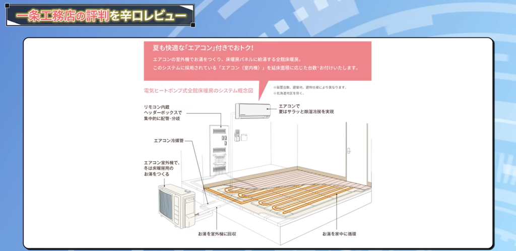 ヒートポンプ式の床暖房