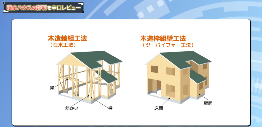 在来軸組工法と枠組壁工法