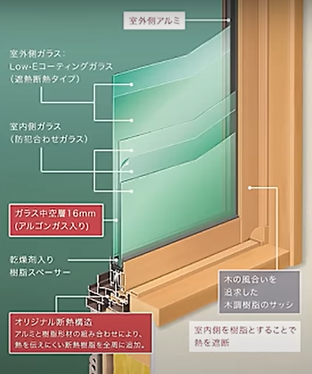SAJサッシの断面