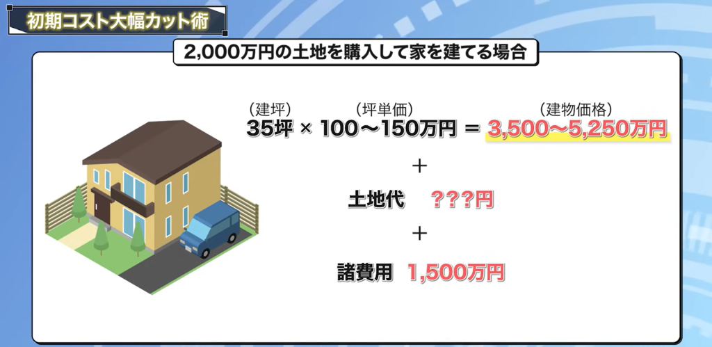 2,000万円の土地を購入して家を建てる場合の費用