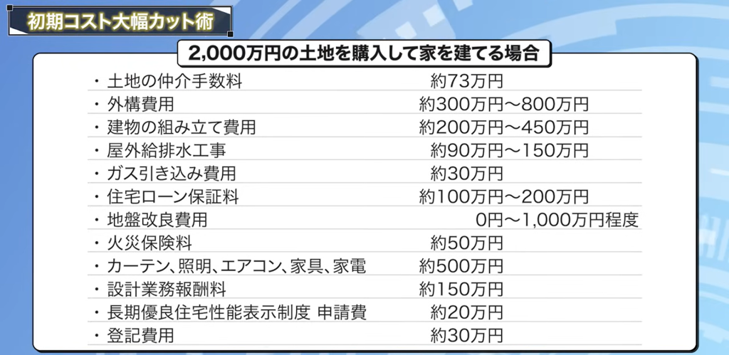 2,000万の土地を購入して家を建てる場合の諸経費一覧