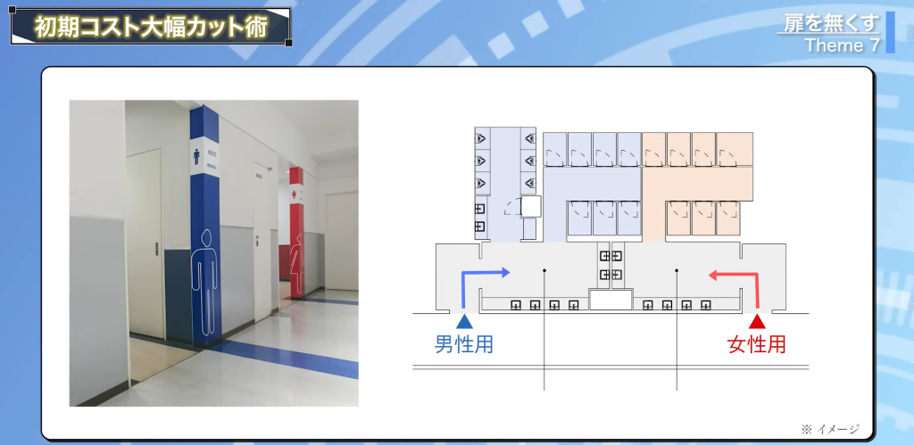 新しい商業施設のトイレ