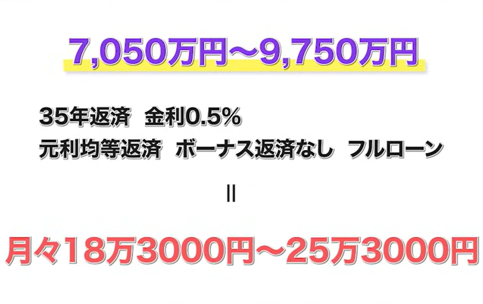 月々のローン返済額は18万3,000円〜25万3,000円