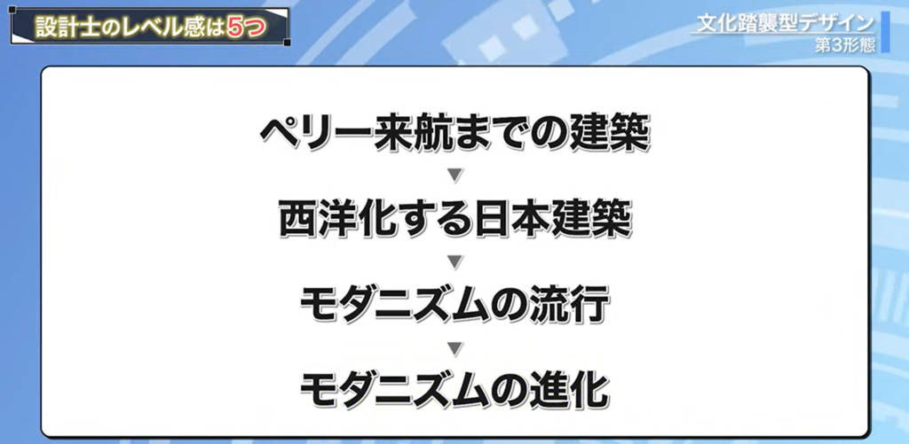 建築のデザインの歴史