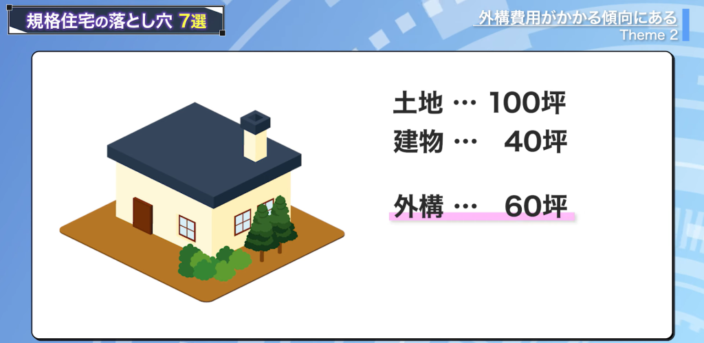 土地が100坪で40坪の平屋だった場合、残りの60坪が外構