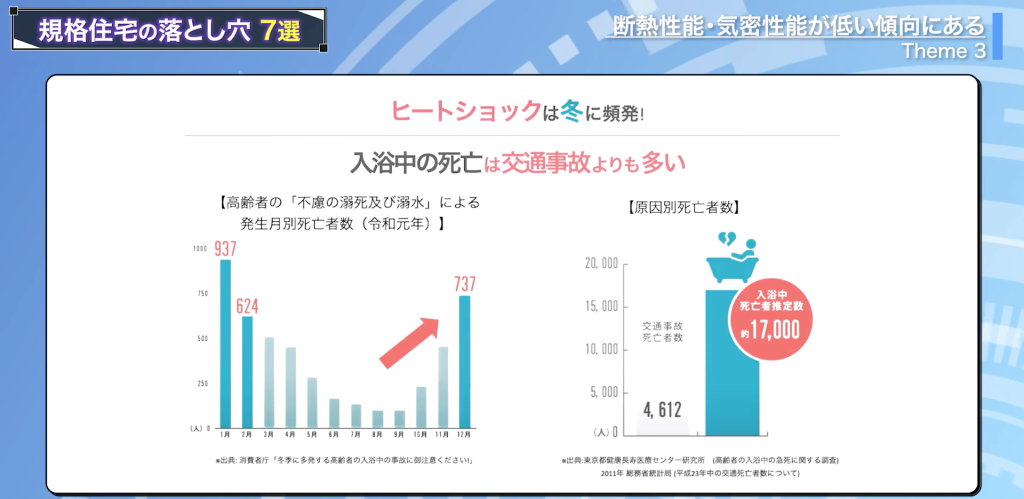 ヒートショックは冬に頻発