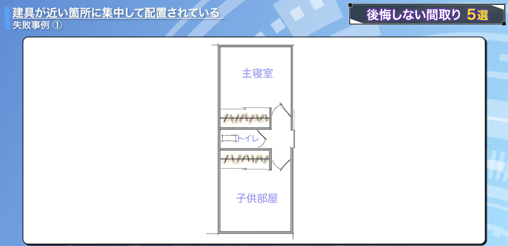 建具が近い箇所に集中して配置されている間取り