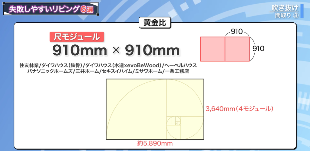 尺モジュールとよばれる910mm×910mmのマス目の黄金比