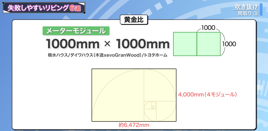 メーターモジュールとよばれる1,000mm×1,000mmのマス目の黄金比