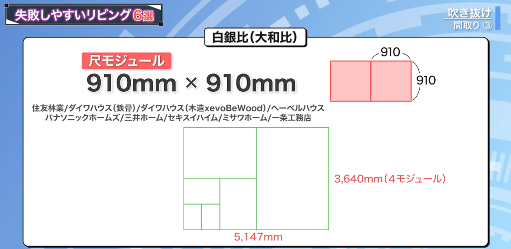 尺モジュールとよばれる910mm×910mmのマス目の白銀比