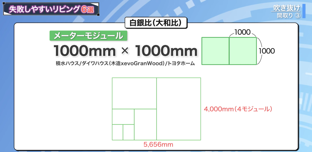 メーターモジュールとよばれる1,000mm×1,000mmのマス目の白銀比