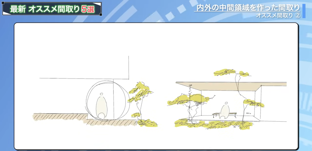 中間領域の作り方２例