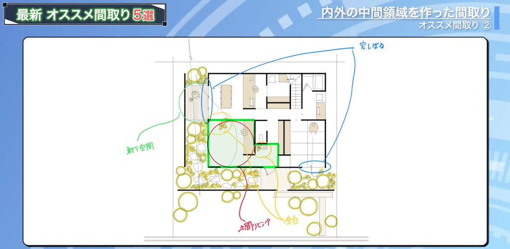 中間領域をつくった間取り