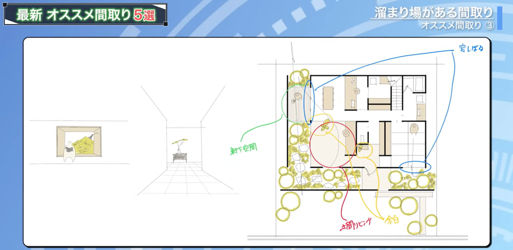 「ゆとり」を感じる空間