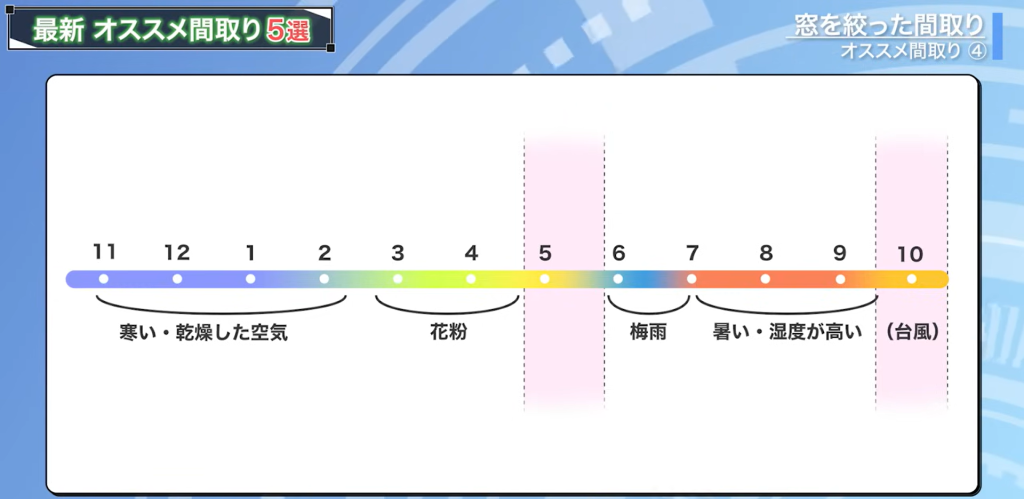 年間を通した気候の特徴