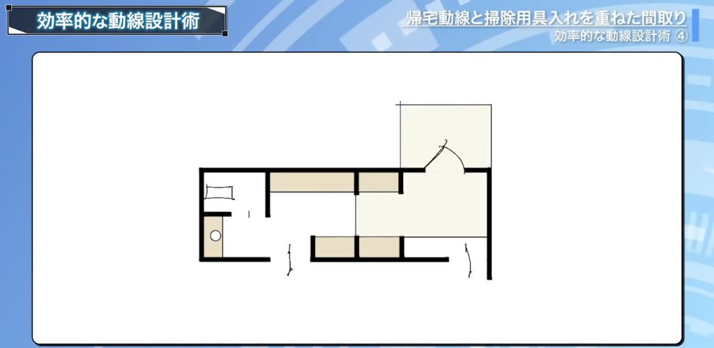 「帰宅動線」と「掃除用具入れ」を重ねた間取り