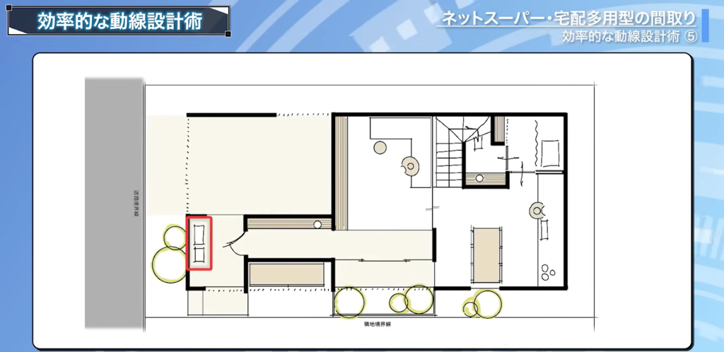 玄関の目の前に四角い置き配用のボックスが2つ