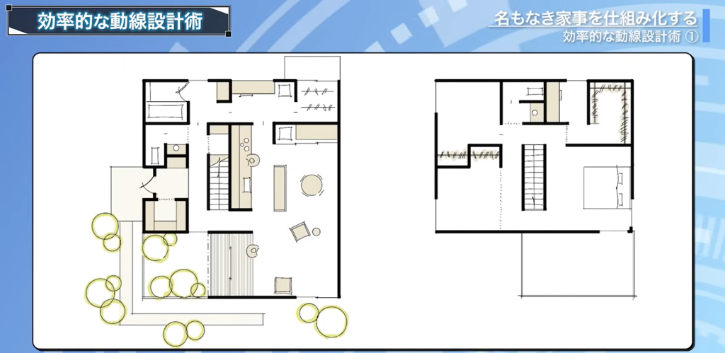 家族が自発的に片付けをする仕組みを動線でつくり上げた間取り