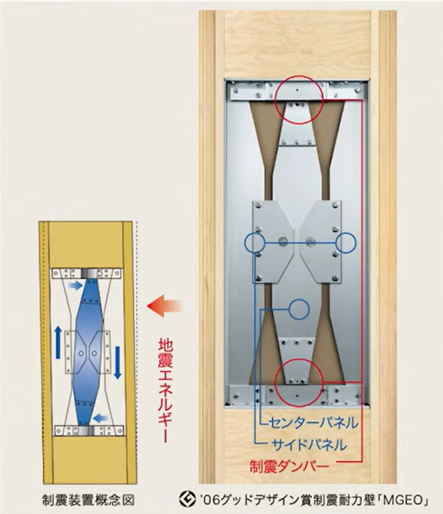 ミサワホームの制震装置