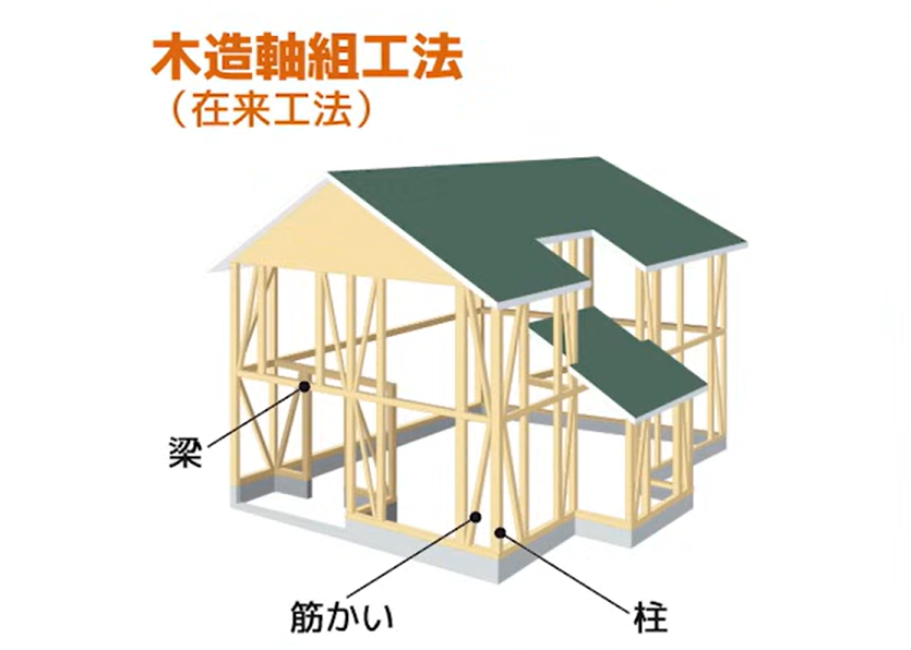 在来軸組工法