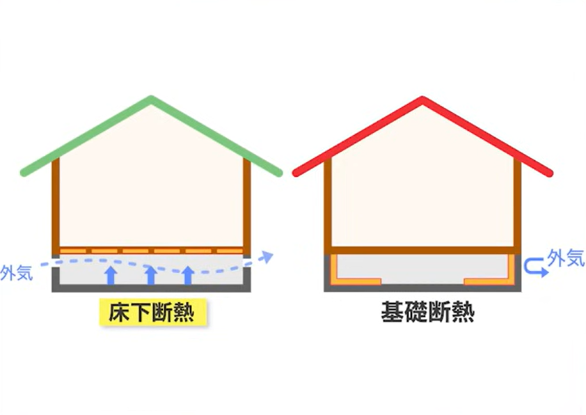 床下断熱と基礎断熱