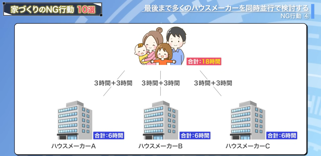 打ち合わせ２週目になると合計18時間