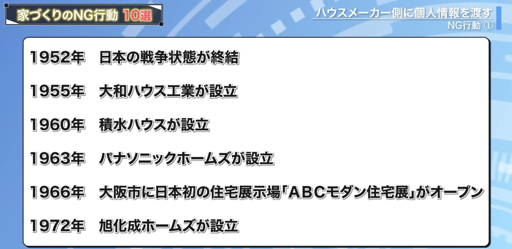 1955年に大和ハウス、1960年に積水ハウス、1963年にパナソニックホームズが設立、1966年に大阪市に日本初の住宅展示場「ABCモダン住宅展」がオープン、1972年に旭化成ホームズが設立