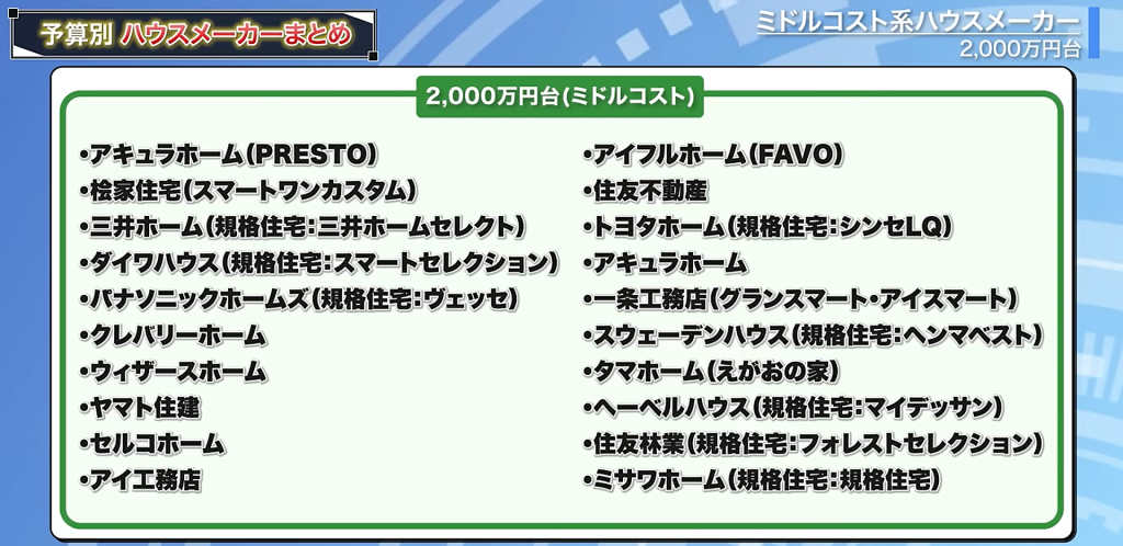 2,000万円台のミドルコスト系ハウスメーカー