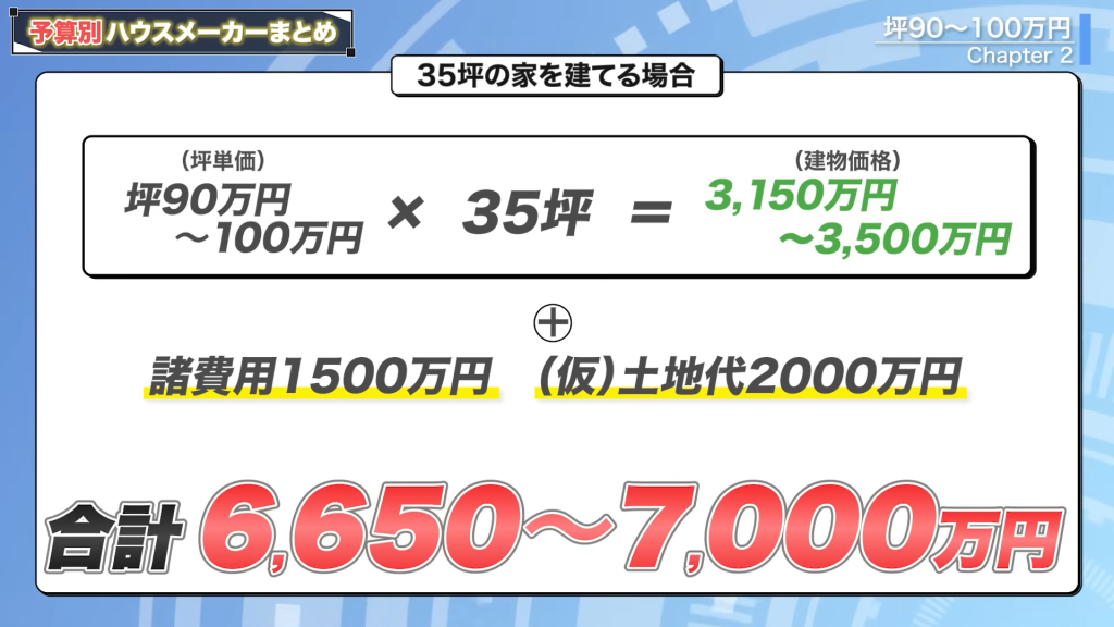 坪単価90～100万円の35坪の家を建てる場合にかかる金額