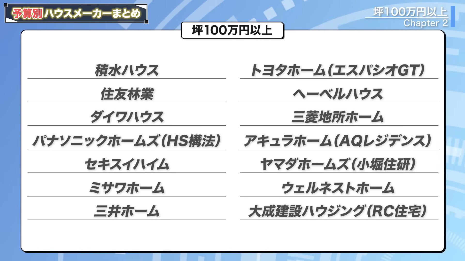 相場以上となるハウスメーカー・工務店