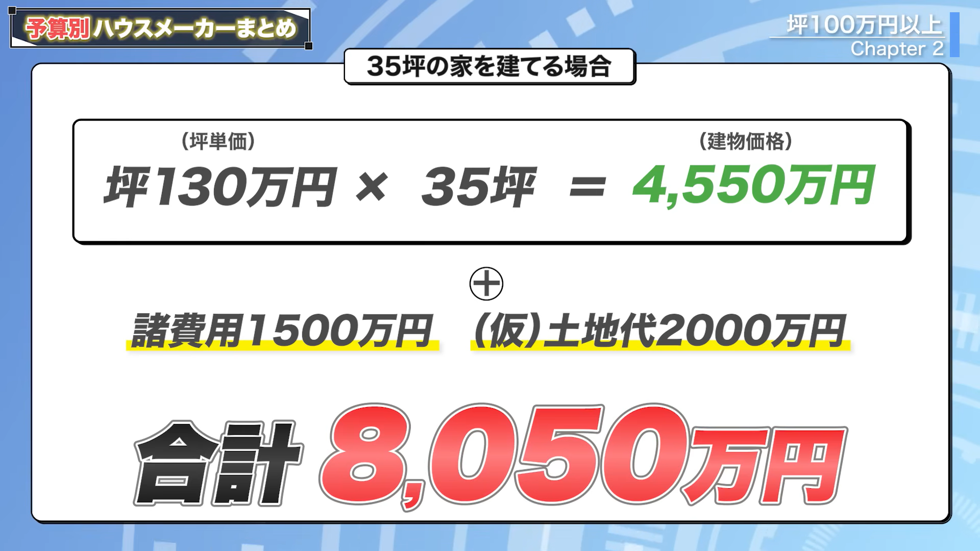 坪単価130万円の35坪の家を建てる場合にかかる金額
