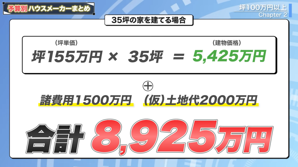 坪単価155万円の35坪の家を建てる場合にかかる金額