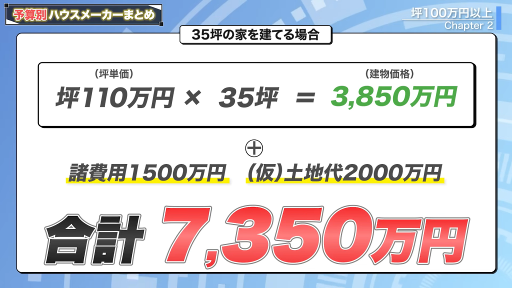 坪単価110万円の35坪の家を建てる場合にかかる金額