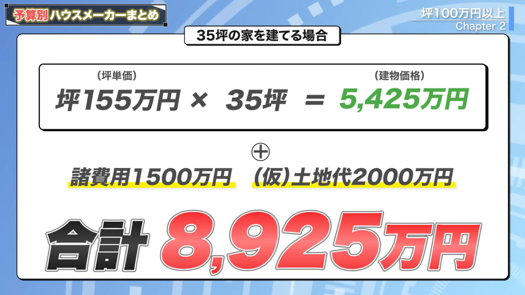 坪単価155万円の35坪の家を建てる場合にかかる金額