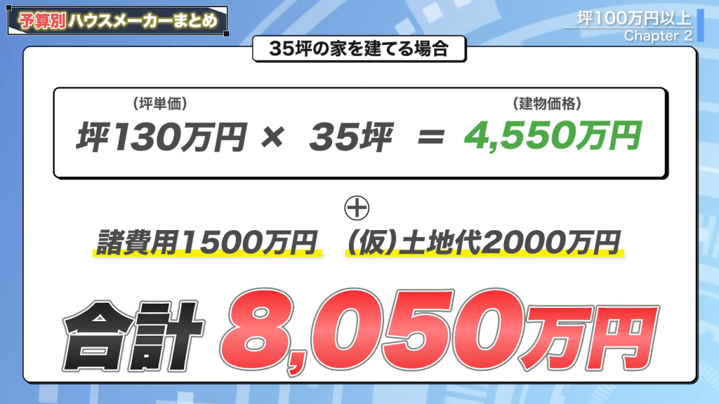 坪単価130万円の35坪の家を建てる場合にかかる金額
