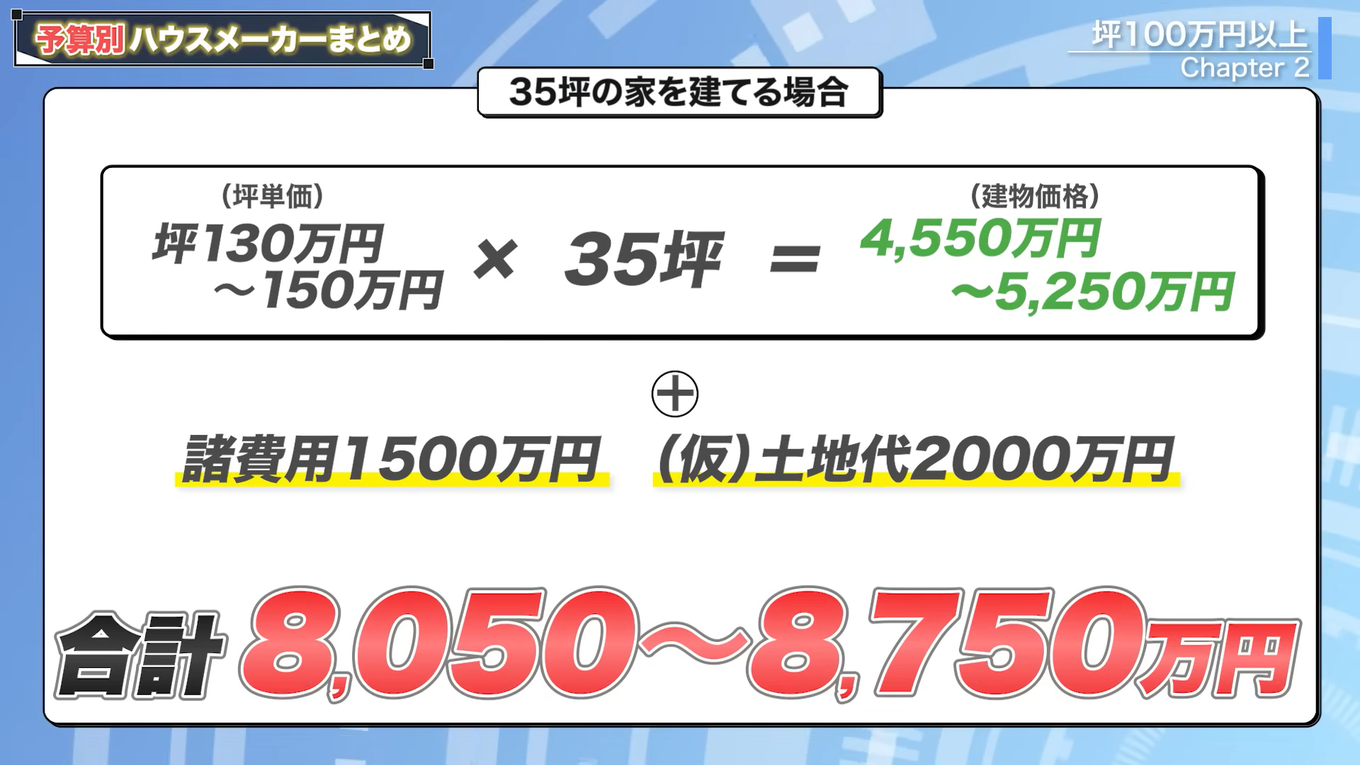 坪単価130～150万円の35坪の家を建てる場合にかかる金額