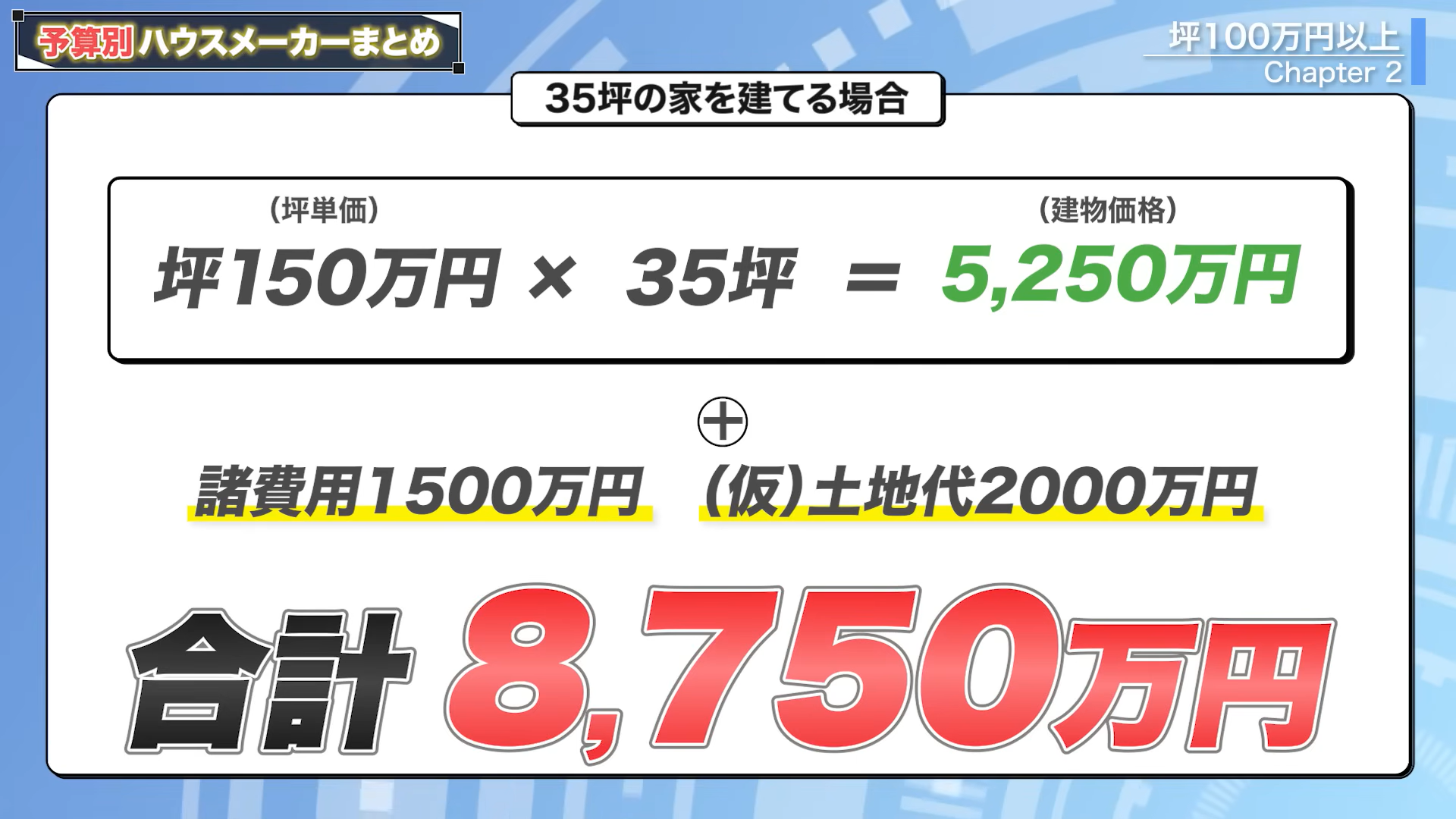 坪単価150万円の35坪の家を建てる場合にかかる金額
