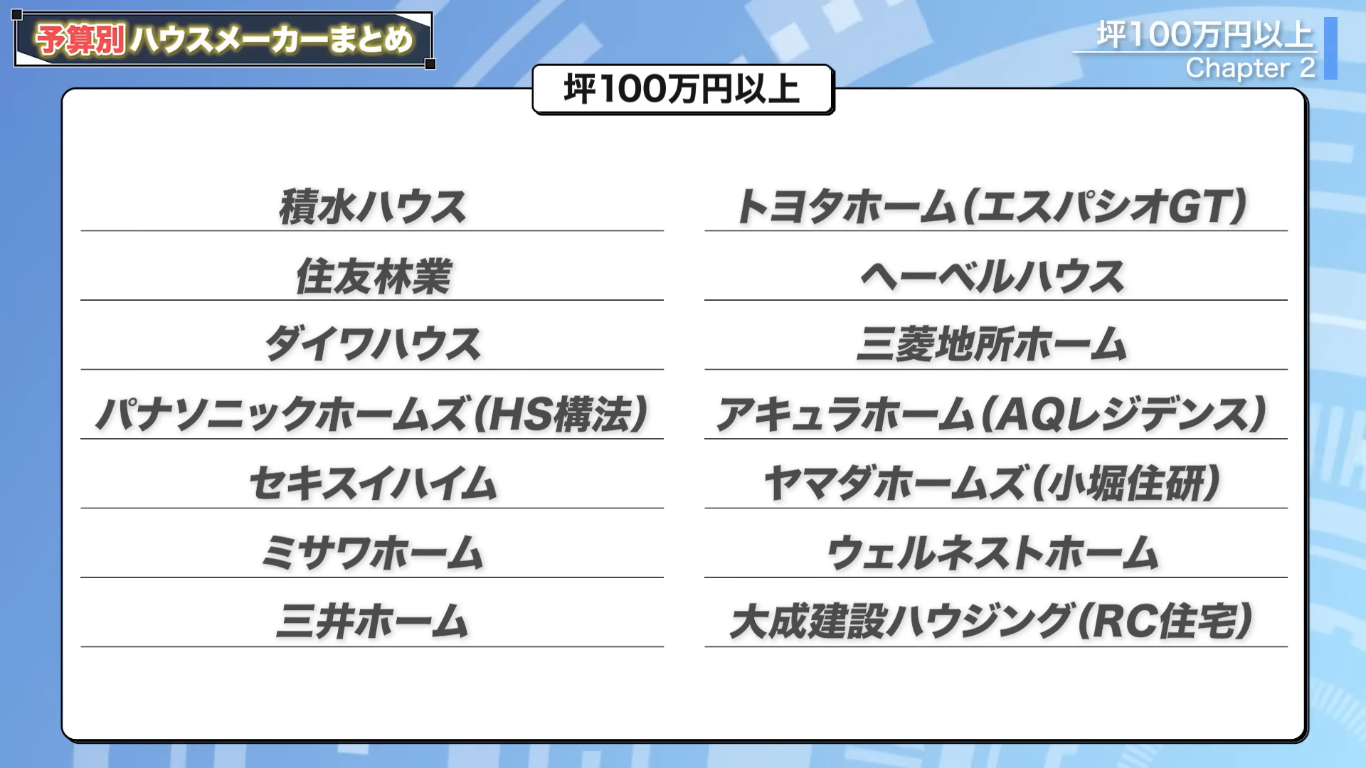 相場以上のハウスメーカー・工務店