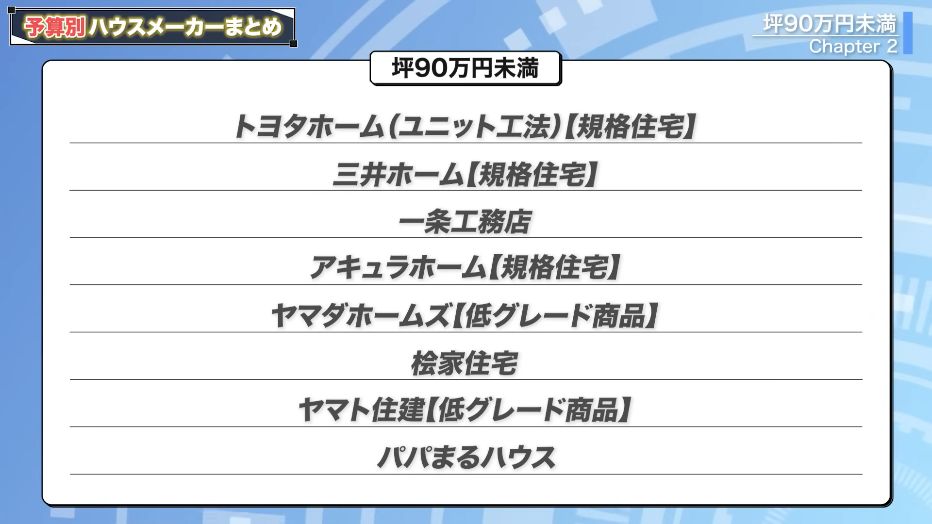 建物のみの坪単価で90万円以下のハウスメーカー・工務店