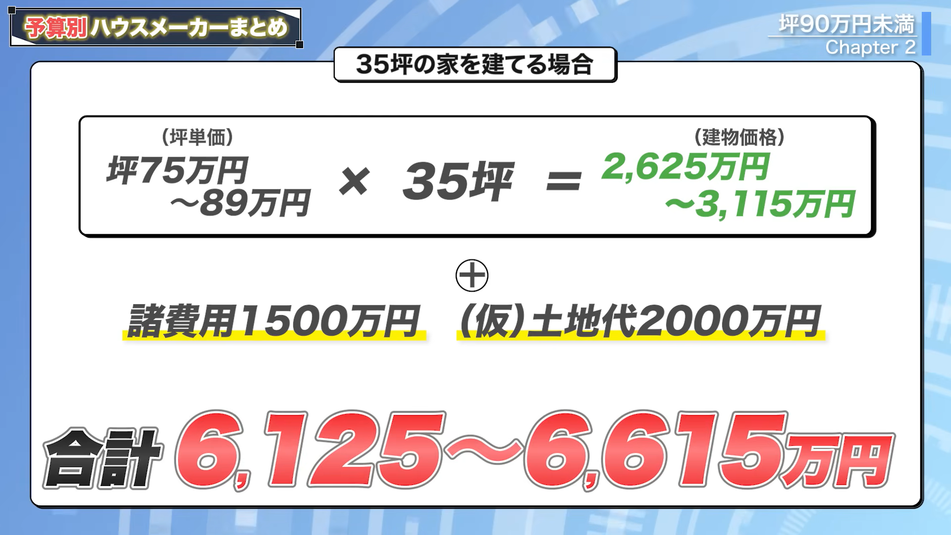 坪単価75～89万円の35坪の家を建てる場合にかかる金額