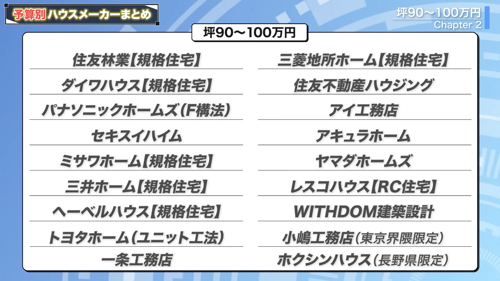 建物のみの坪単価90万円〜99万円のハウスメーカー・工務店